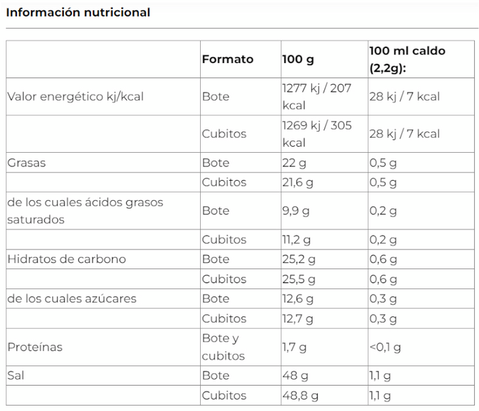 A.vogel Herbamare Caldo Vegetal Bote 250gr