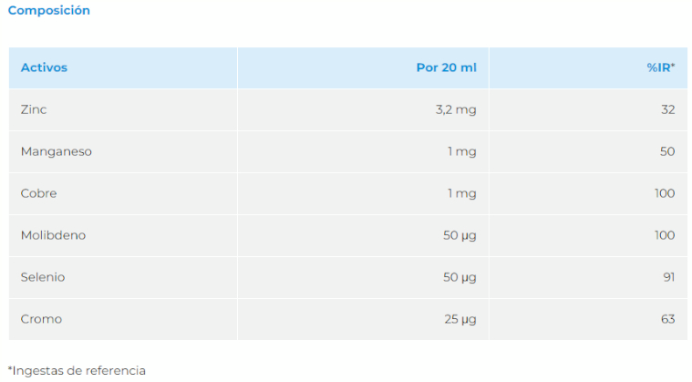 Nutergia Ergysport Oligomax 250 Ml