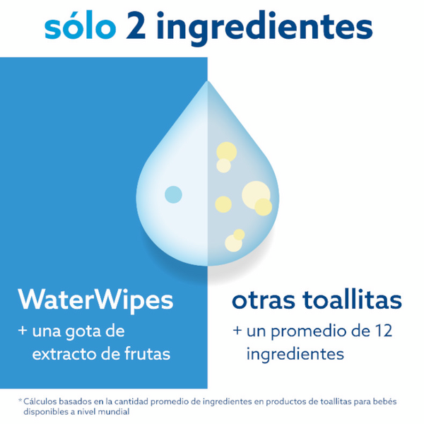 WaterWipes BIO Toallitas De Bebé Pack 4x60 Uds