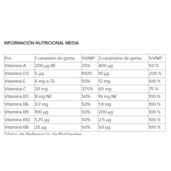 Arkopharma Arkovital Multivitamínico +3 Años 60 Caramelos De Goma