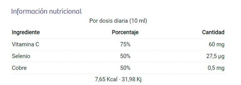 Drasanvi Inmunol 20 Viales