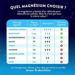 Nutri&Co Magnésium + Vitamine B6 Stress et Tonus 120 gélules Vegan