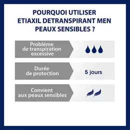 ETIAXIL Déodorant Détranspirant Men Transpiration Excessive 15ml