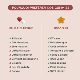 Lashilé Beauty Good Slim Boost Minceur Contrôle et Perte de Poids 60 gummies