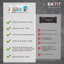 Eafit La Barre Fit Goût Coco 28g