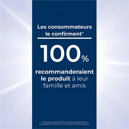 Eucerin UreaRepair Plus Crème 30% d'Urée Peaux Sèches 75ml