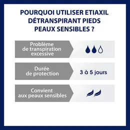 ETIAXIL Déodorant Détranspirant Transpiration Excessive SENSITIVE Pieds 15ml