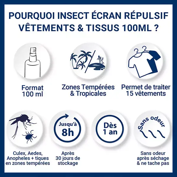 Insect Ecran Vêtements & Tissus Spray Anti-Moustiques 100ml