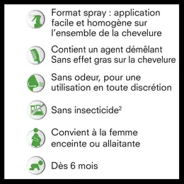 Pouxit Spray Préventif Anti-Poux Protège des Infestations 200ml