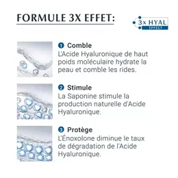 Eucerin Hyaluron-Filler +3x Effect Soin de Jour Anti-Âge SPF30 50ml