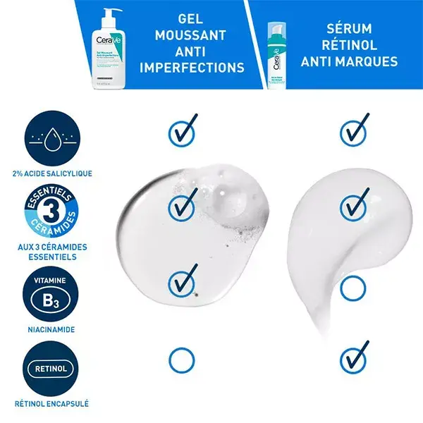 Cerave Routine Visage Anti-Marques Gel Moussant Anti-Imperfections 236ml & Serum Rétinol 30ml