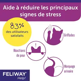 FELIWAY Help! Kit complet - Anti-stress pour ponctuel 7 jours