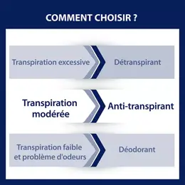 ETIAXIL Déodorant Anti-Transpirant Protection 48h Spray 100ml