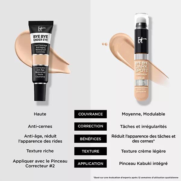 IT Cosmetics Bye Bye Corrector Debajo de Ojos Anti-Envejecimiento N°25 Medio Natural 12ml