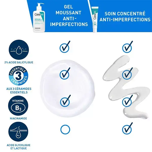 Cerave Routine Anti-Imperfections Gel Moussant Anti-Imperfections 236ml & Soin Concentré Anti-Imperfections 40ml