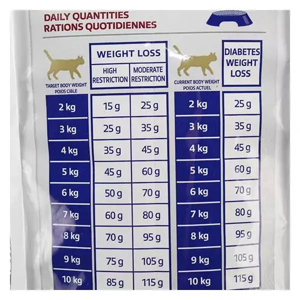 Virbac Veterinary hpm Diet Chat Weight 1 Loss (surpoids >30%) & Diabète Croquettes 7kg