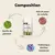 Biovetol -  Comprimés Régul'Transit Chien - 20 comprimés