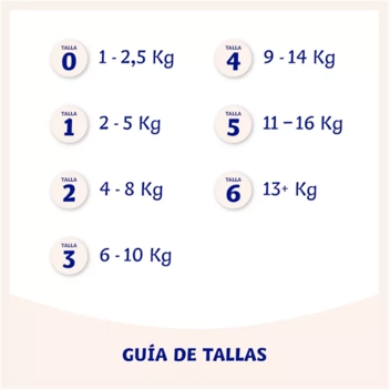 Guía de tallas de los pañales Dodot y tablas de peso