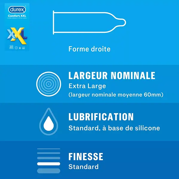 Durex Lot de 2 Boîtes de Préservatifs Confort XXL x10 - Nude XL x2