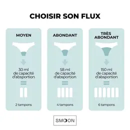 Smoon Culotte Menstruelle Microfibres Flux Abondant Noir TL