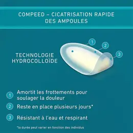 Compeed® - Pansements Ampoules Moyen Format x6