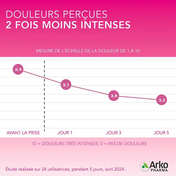 Arkpharma Arkogélules Règles Douloureuses Achilée Millefeuille BIO  30 gélules