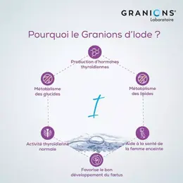 Granions d'Iode 30 ampoules