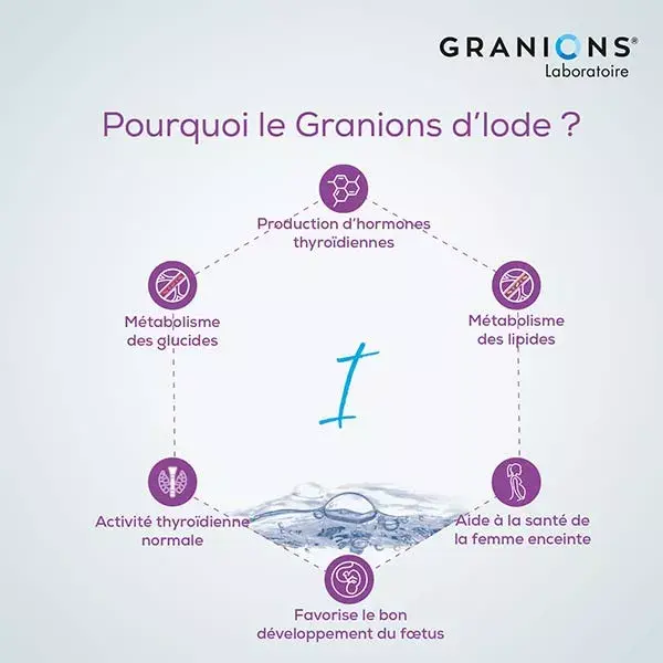 Granions of iodine Stimulation of activity thyroid 30 ampoules
