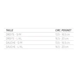 Donjoy RhizoForm Attelle de Pouce Droite Taille L / XL