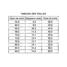 Pharmaleglot Dumontpallier Pessaire Anneau N°07 Diamètre 75mm