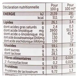 Guigoz Expert Colinéa Lait en Poudre 1er Âge 780g