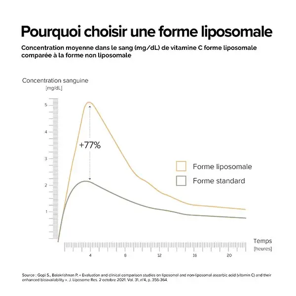 A-Lab Collagène Liposomal 300 mg - Anti-Âge, Hydratation, Articulations - 60 gélules