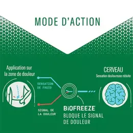 Biofreeze Gel Action par le Froid Muscles et Articulations Lot de 3 x 118ml