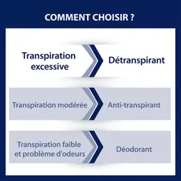 ETIAXIL Déodorant Détranspirant Transpiration Excessive SENSITIVE Pieds 15ml