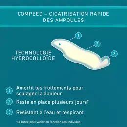 Compeed Pansements Ampoules aux Orteils 8 unités