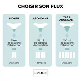 Smoon Culotte Menstruelle Microfibres Flux Moyen Noir TL