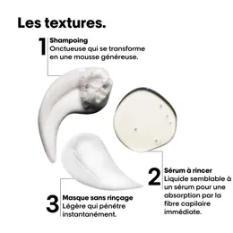 L'Oréal Professionnel Serie Expert Coffret Trio Absolut Repair Molecular Cheveux Abîmés