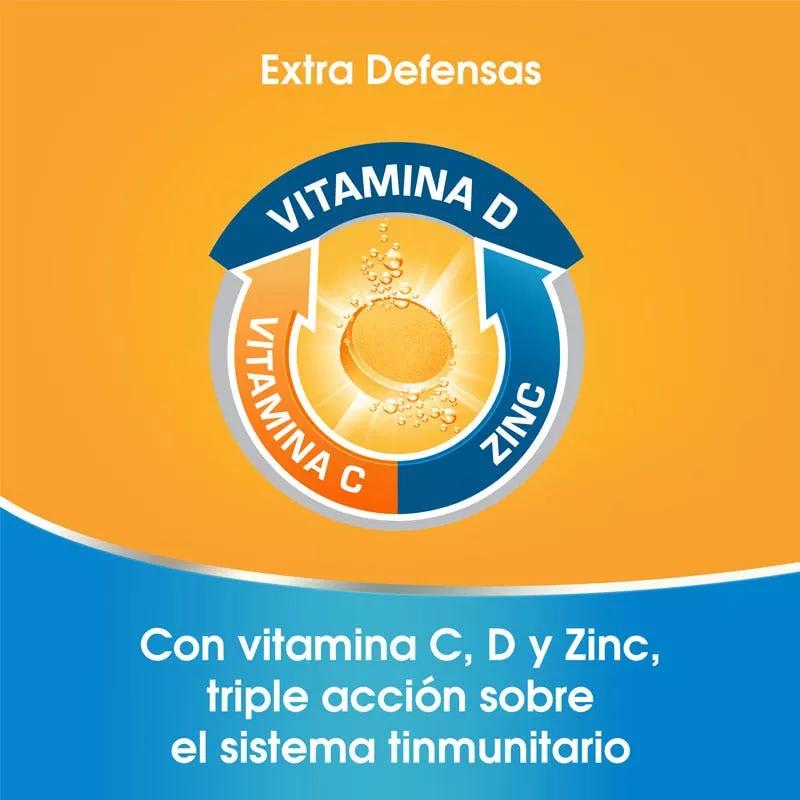 Redoxon Extra Defensas + Inmuno 4 Vitaminas y Defensas 30 Comprimidos FORMATO AHORRO
