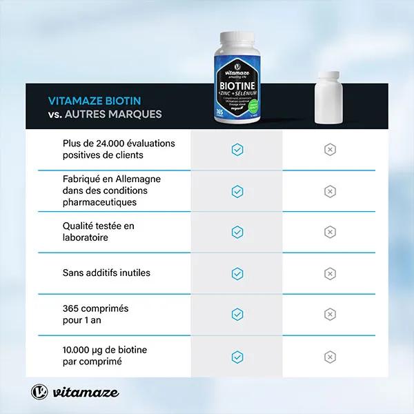 Vitamines Biotine + Zinc - 365 Comprimés Pour Cheveux, Peau Et Ongles, Fabriqué En France