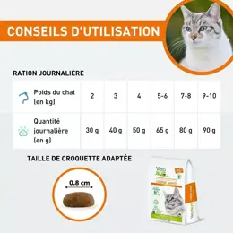 VetoNUT Chat Adulte 1kg