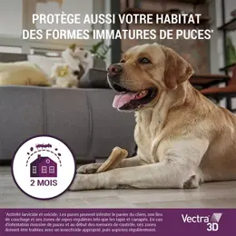 Vectra® 3D solution spot-on pour chiens > 4–10 kg 12 pipettes