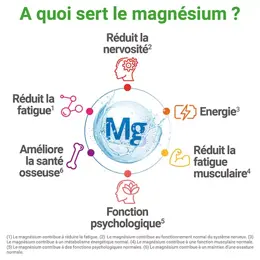 MAG 2 Cannabis Sativa 30 comprimés