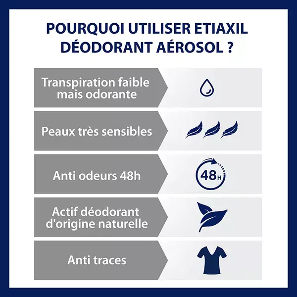 ETIAXIL Déodorant Douceur 48h Aérosol Lot de 2 x 150ml