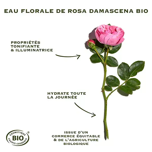 Sanoflore Rosa Fresca Coffret Hydratation Intense 