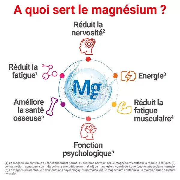 MAG 2 Gommes Framboise Magnésium Vitamine B6 Fatigue Nervosité 45 gommes