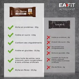 Eafit La Barre Gainer Goût Peanut Butter 90g