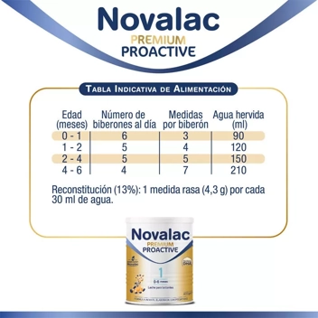 Novalac Premium 1 800g: opiniones. Fórmula elaborada por Pediatras