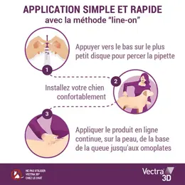 Vectra® 3D solution spot-on pour chiens > 10–25 kg 12 pipettes