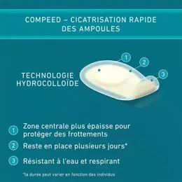 Compeed Pansements Ampoules Plante du Pied 5 unités