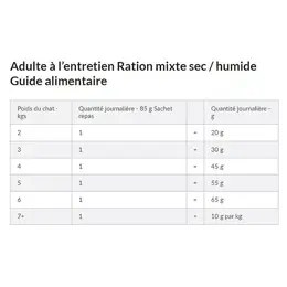 Hill's Prescription Diet Feline C/D Multicare Stress Urinary Care Aliment Humide Saumon 12 x 85g